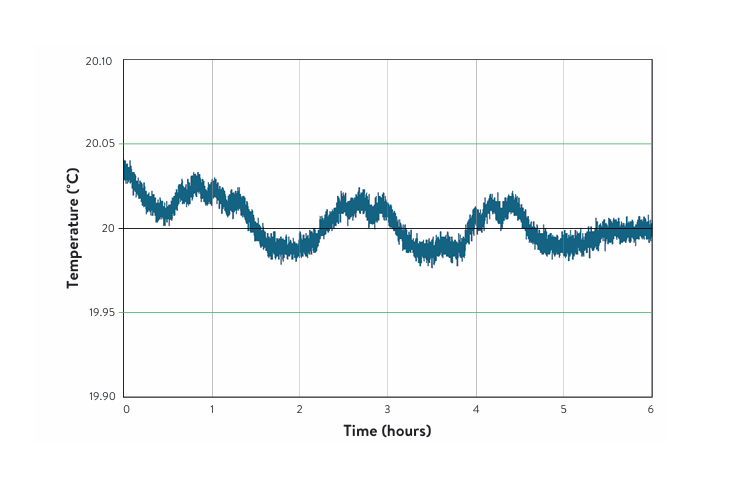 IGAsorp Core iSSB thermal stability